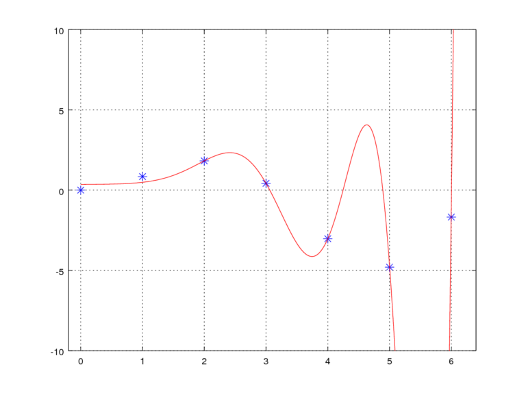 How regularization can improve your machine learning algorithms ...